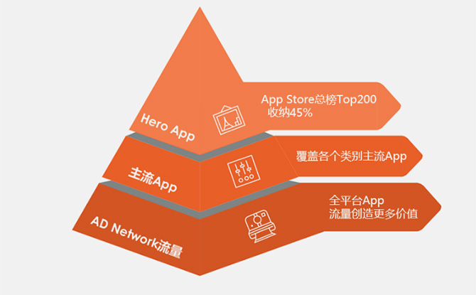 全面覆盖-满足多样化需求